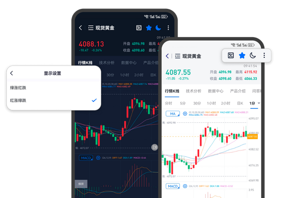 贵金属开户指南网伦敦金XAUUSD行情操作界面